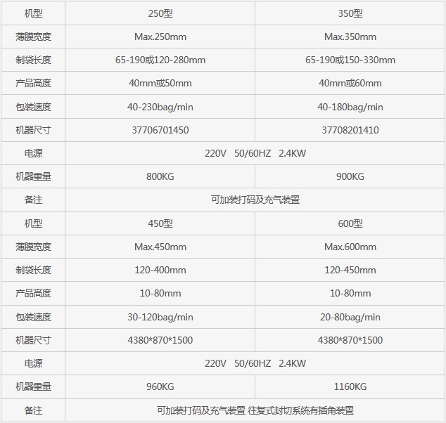 長(zhǎng)沙市芙蓉區(qū)邦得樂(lè)包裝機(jī)械經(jīng)營(yíng)部,長(zhǎng)沙包裝機(jī)械,全自動(dòng)包裝機(jī),熱收縮包裝機(jī),打包機(jī),真空包裝機(jī) 長(zhǎng)沙市芙蓉區(qū)邦得樂(lè)包裝機(jī)械經(jīng)營(yíng)部,長(zhǎng)沙包裝機(jī)械,全自動(dòng)包裝機(jī),熱收縮包裝機(jī),打包機(jī),真空包裝機(jī)